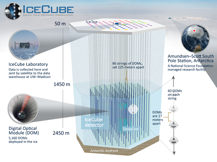 IceCube, Lab That Detected The Neutrino