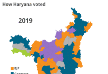 Haryana Assembly Elections: BJP Takes Pole Position